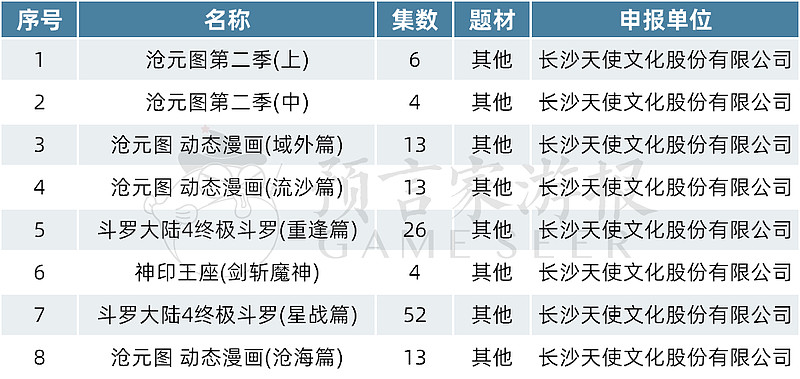2月网络动画规划备案时光代理人开新篇章眷思量出第二季