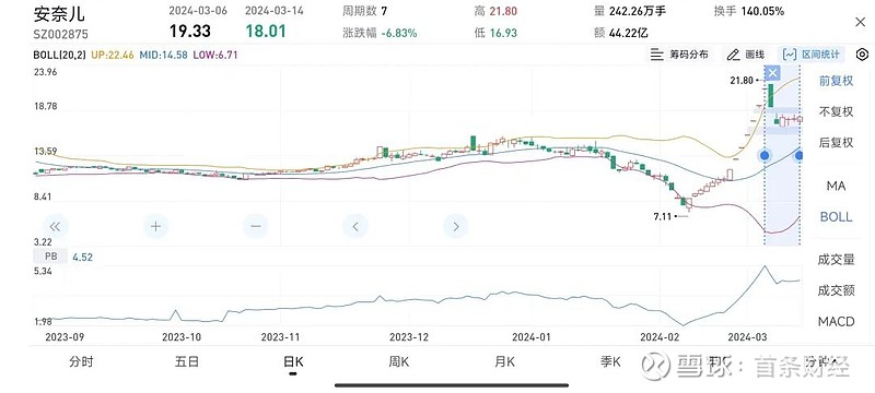 安奈儿四年连亏溢价11倍收购这次押宝算力不蹭热