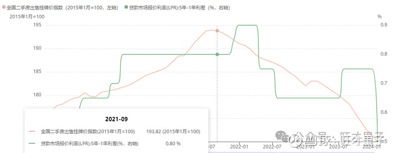 下跌为何发生在2021年9月麻辣粉利率不变并且缩量续作