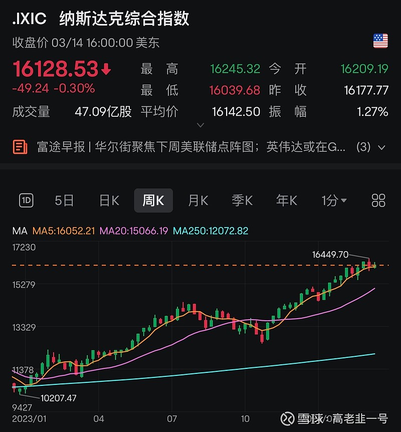 哪怕不降息，美股也能继续走牛 当我们把目光过度集中在美联储的降息预期上，会让我们产生一种美联储降息和美股走牛是一种因果关系，而实际上这简直是一 ...