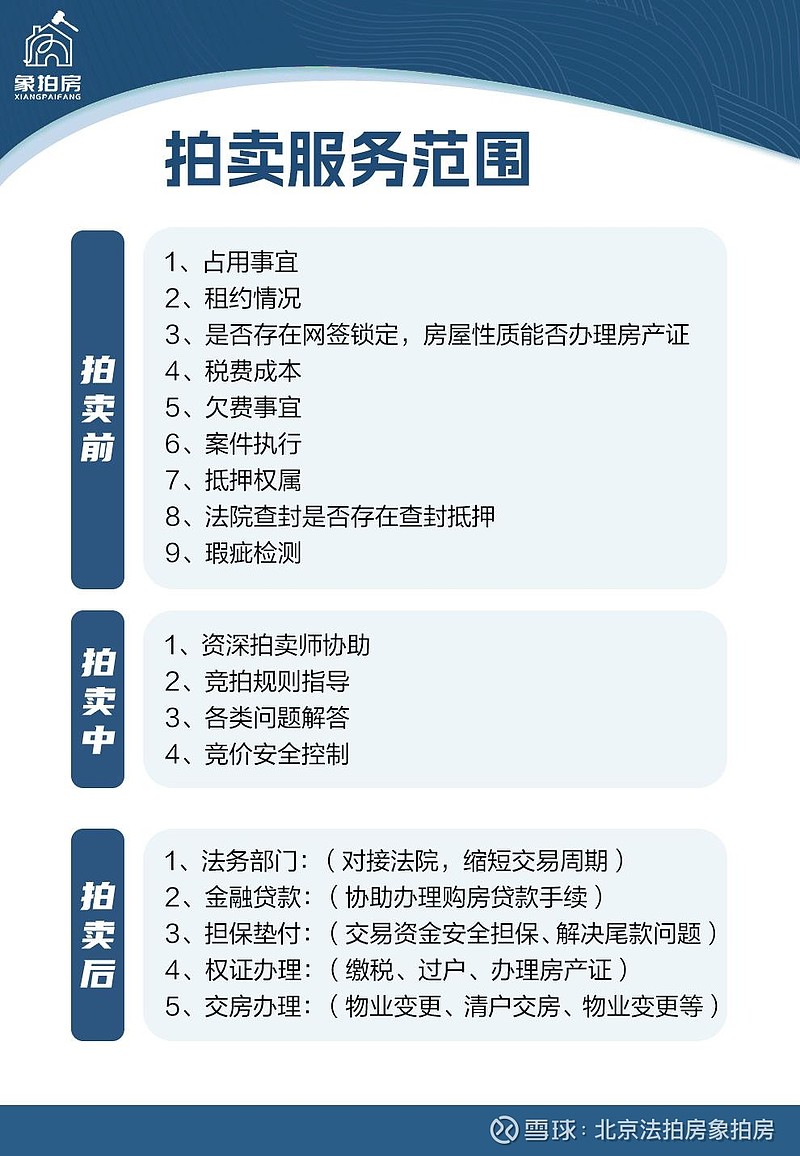 如何判断法拍房风险大小一北京法拍房的风险象拍房