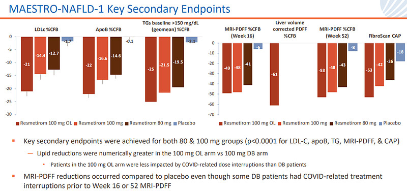 里程碑首款nash新药获fda加速批准上市