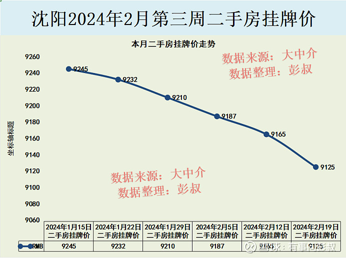 房价走势行情图片