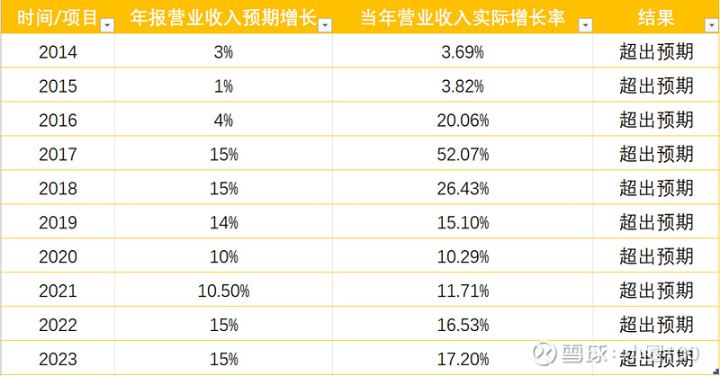 茅台目前适合买入吗