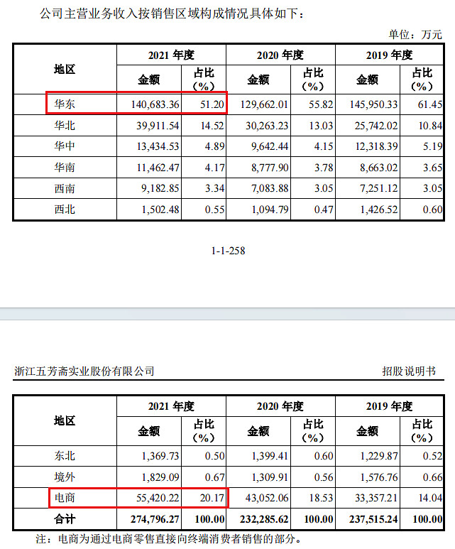 成也粽子败也粽子？——五芳斋招股VR彩票书解读(图17)