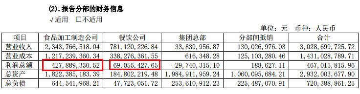 成也粽子败也粽子？——五芳斋招股VR彩票书解读(图23)