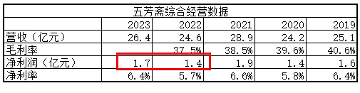 成也粽子败也粽子？——五芳斋招股VR彩票书解读(图20)