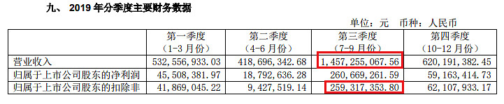 成也粽子败也粽子？——五芳斋招股VR彩票书解读(图21)