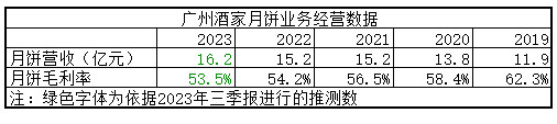 成也粽子败也粽子？——五芳斋招股VR彩票书解读(图22)