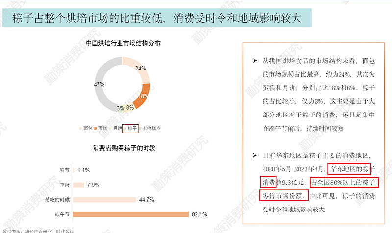 成也粽子败也粽子？——五芳斋招股VR彩票书解读(图18)