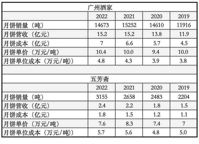 成也粽子败也粽子？——五芳斋招股VR彩票书解读(图3)