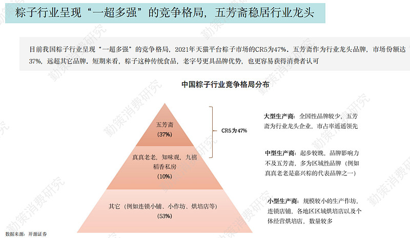 成也粽子败也粽子？——五芳斋招股VR彩票书解读(图8)