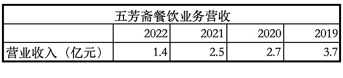 成也粽子败也粽子？——五芳斋招股VR彩票书解读(图5)