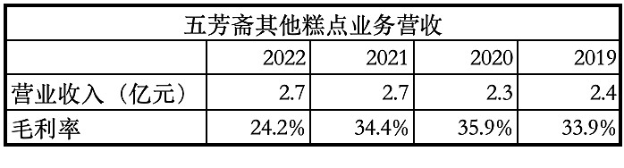 成也粽子败也粽子？——五芳斋招股VR彩票书解读(图6)