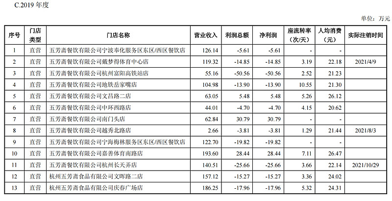 成也粽子败也粽子？——五芳斋招股VR彩票书解读(图4)