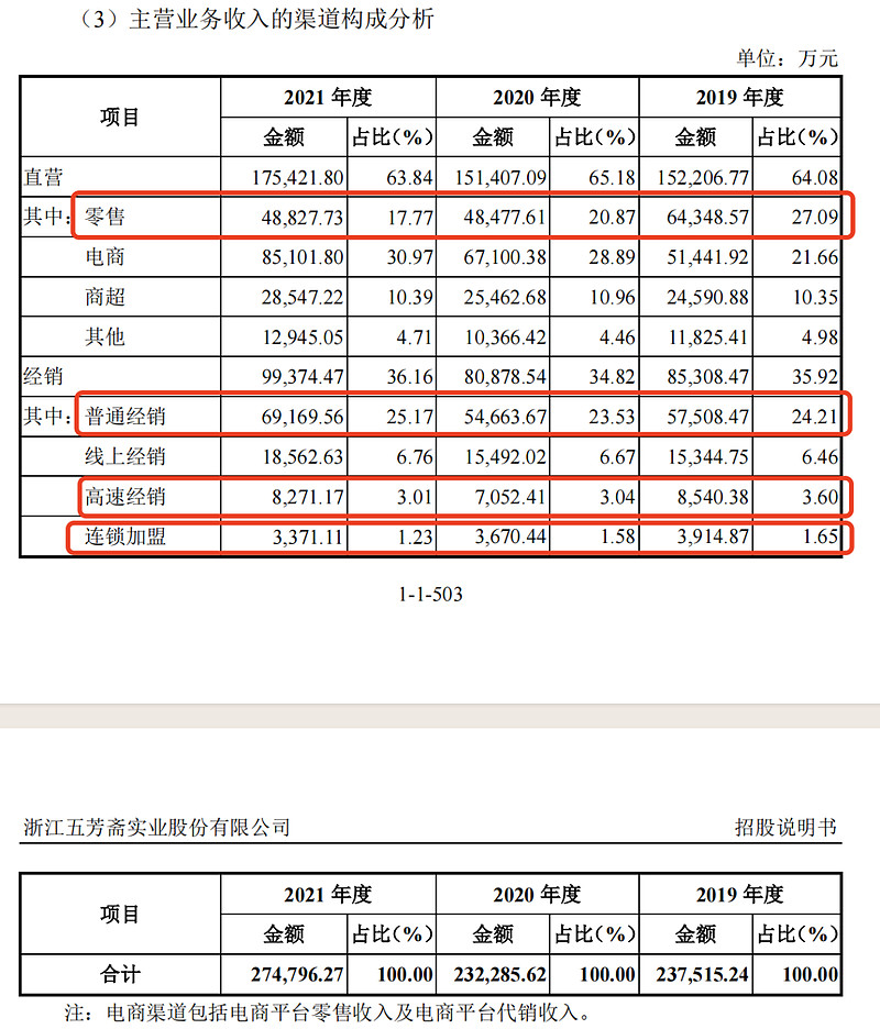 成也粽子败也粽子？——五芳斋招股VR彩票书解读(图11)