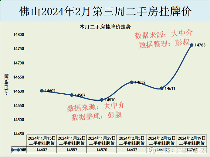 而那会在佛山的打工人努努力,也就能在佛山买房了,现在佛山房价虽然