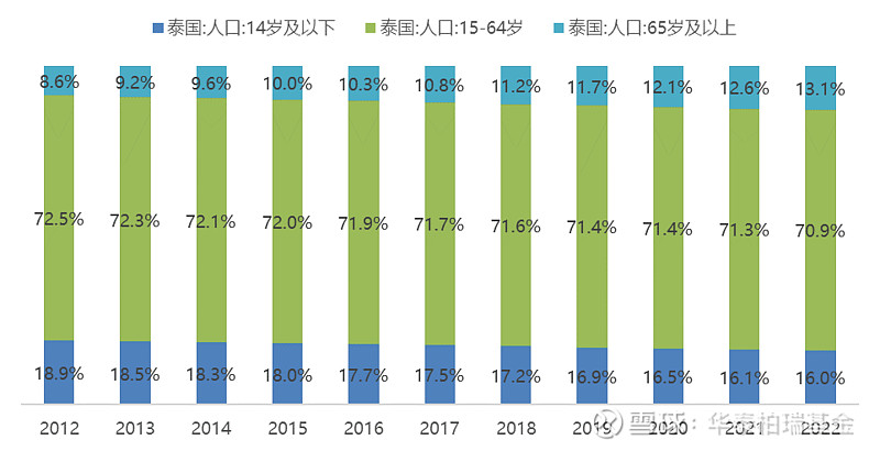 走近泛东南亚科技指数vol04泰国科技龙头是怎样炼成的
