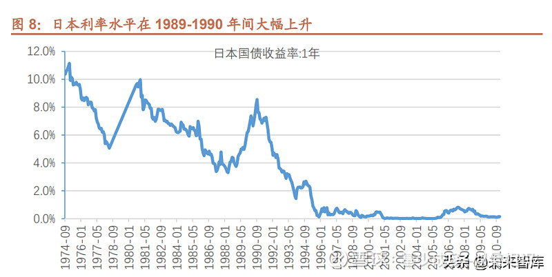 日本银行业专题报告 日本银行业的七十年风雨