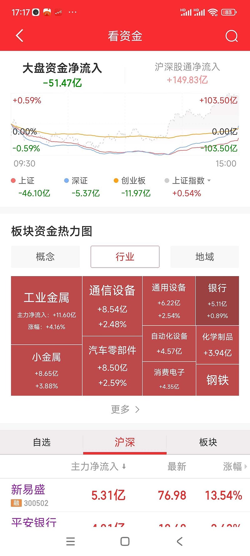 实盘组合,2024年3月15日