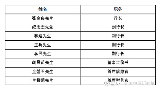 中央组织部成员图片