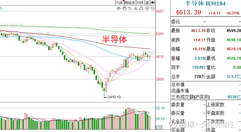 基金收评丨一篇文章,说透近期走势! 股市,为什么不会大跌?