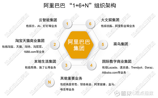 原报告盒马节衣与99元免配额
