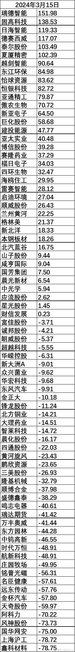 一个年化25%的羊毛 $广汇转债(sh110072)$今年8月到回售期,以100价格