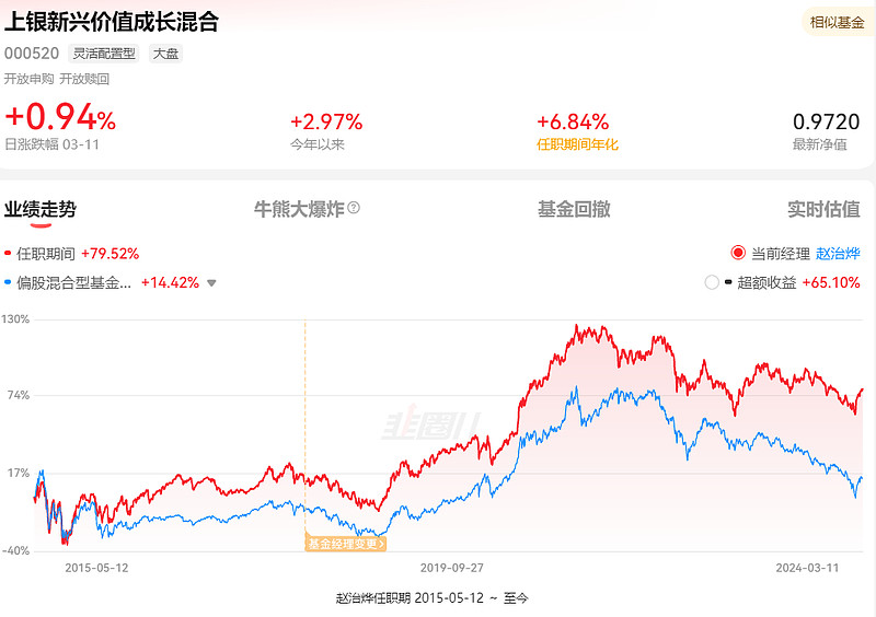 基金经理重温与速记蔡滨吴渭赵烨华