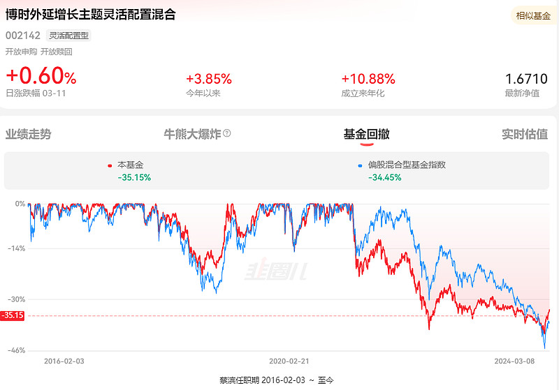 基金经理重温与速记蔡滨吴渭赵烨华