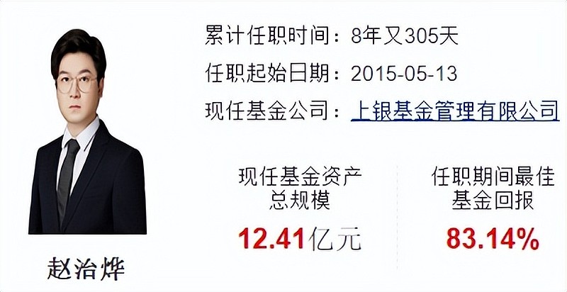 基金经理重温与速记蔡滨吴渭赵烨华