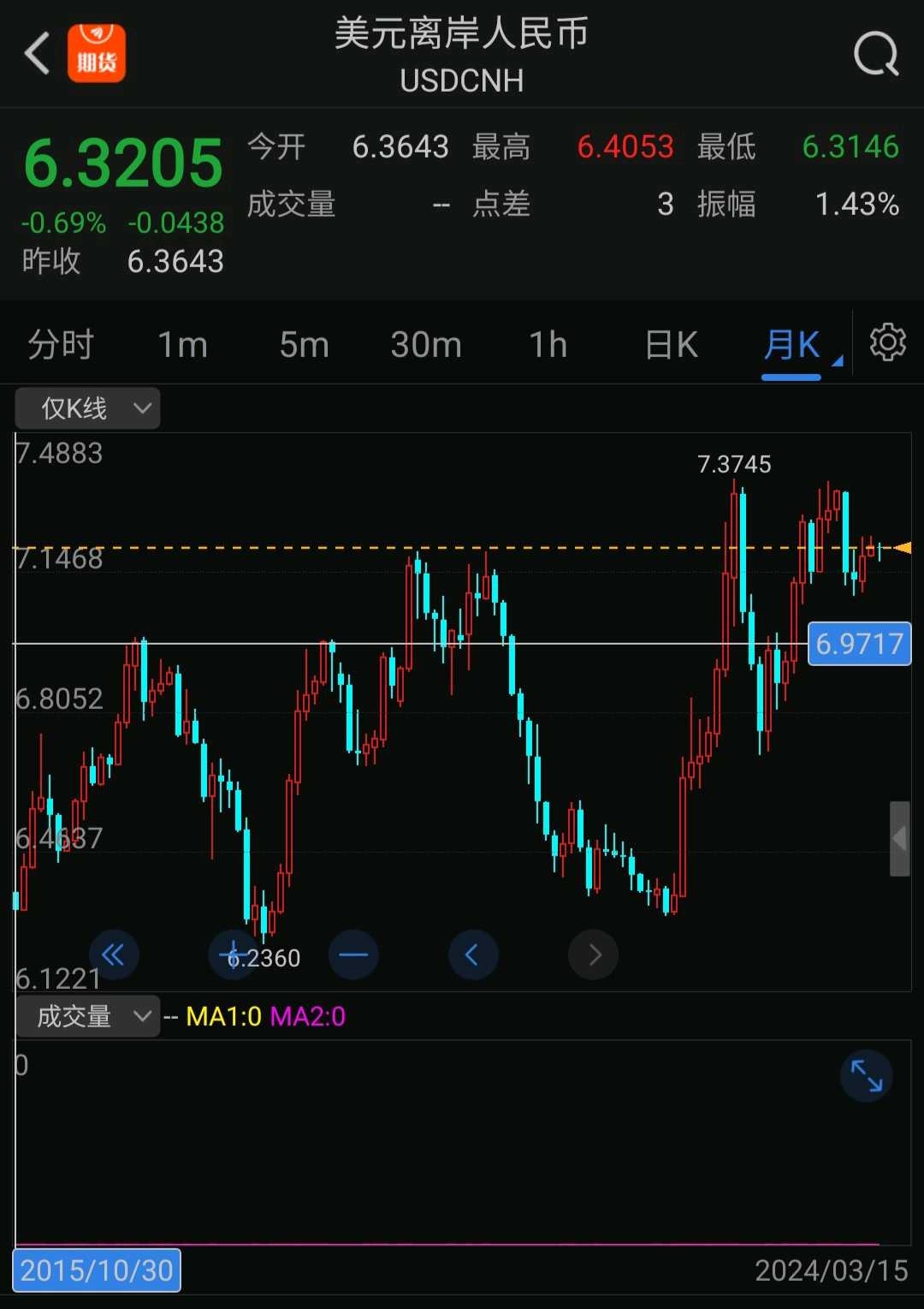 15欧元等于多少人民币 (99) 사진