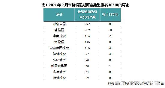 行業透視63持續逾期集中房地產融資支持政策減緩商票出清風險