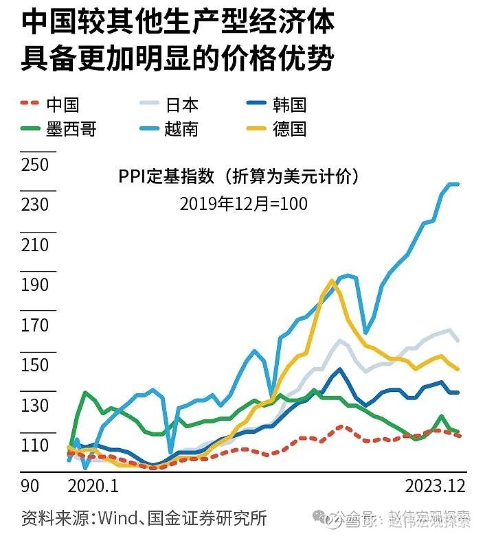 市场又有哪些预期？详情