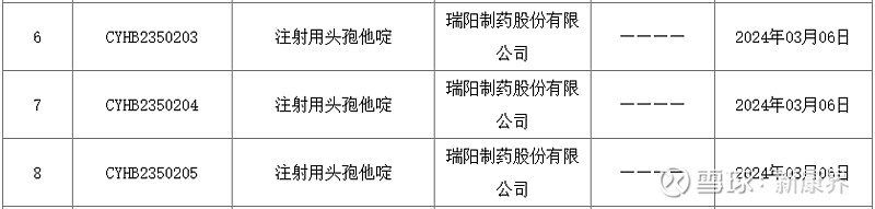 鲁抗医药,扬子江药业,齐鲁制药,科伦药业,瑞阳制药等40家企业的产品已