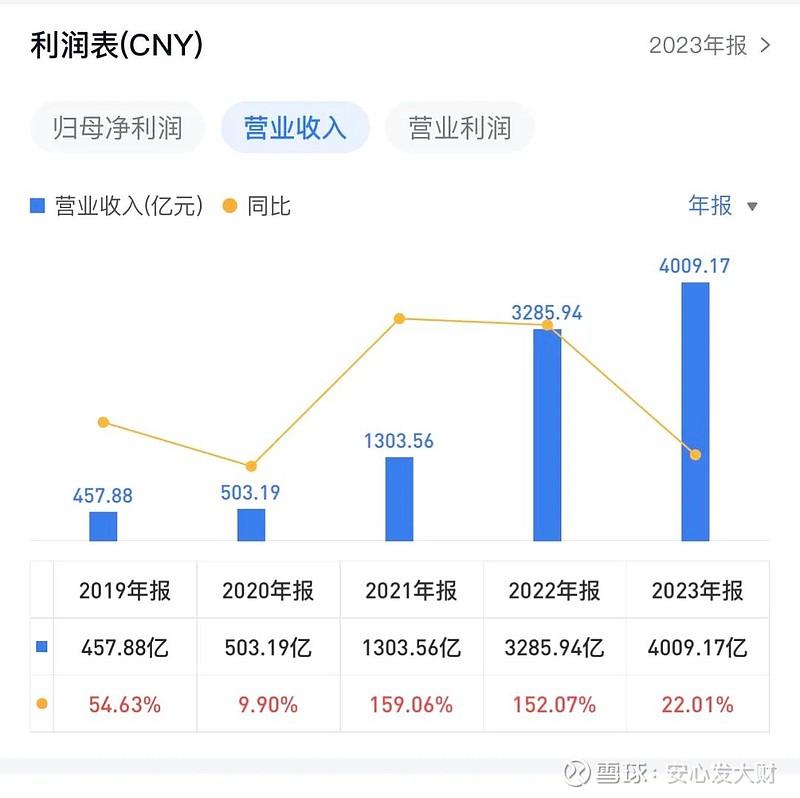 利润上涨图片