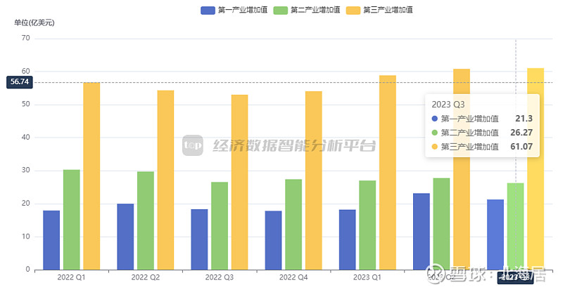 宏观2023年三季度喀麦隆实际gdp初值同比增长25