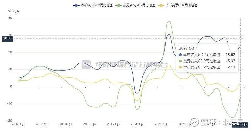 【宏观】2023年三季度巴基斯坦实际gdp(gva)初值同比增长2.1%
