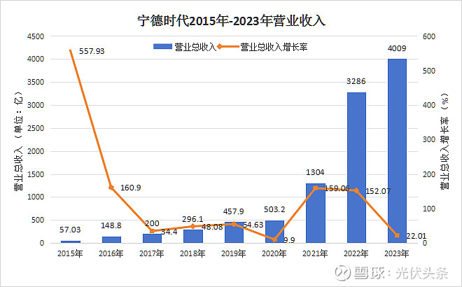 58;基本每股收益11.79元/股