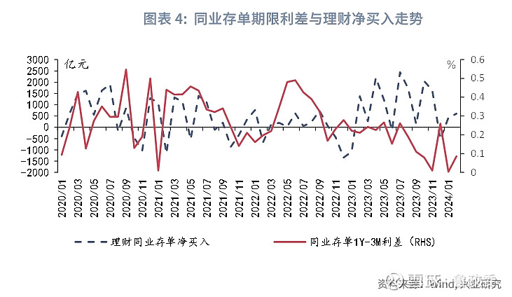 同业定期存单质押 xueqiu.com