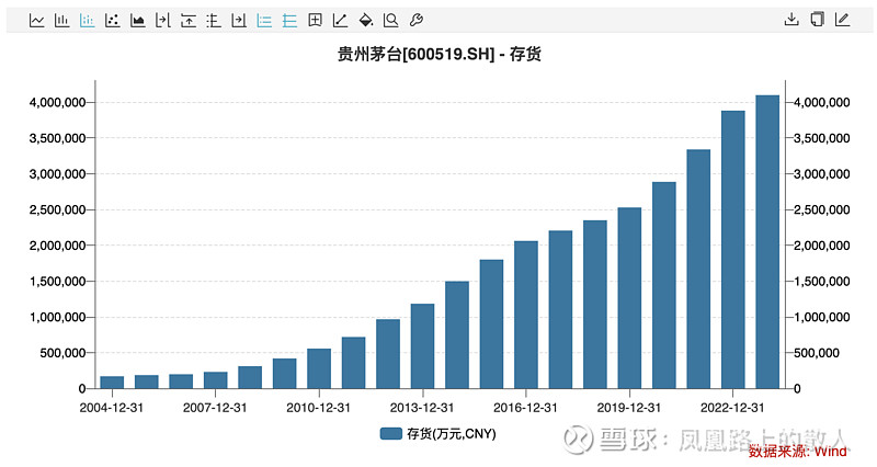 茅台股票20年曲线图图片