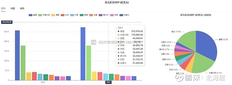 榜單2023年全球gdp總量前20大經濟體排名變化