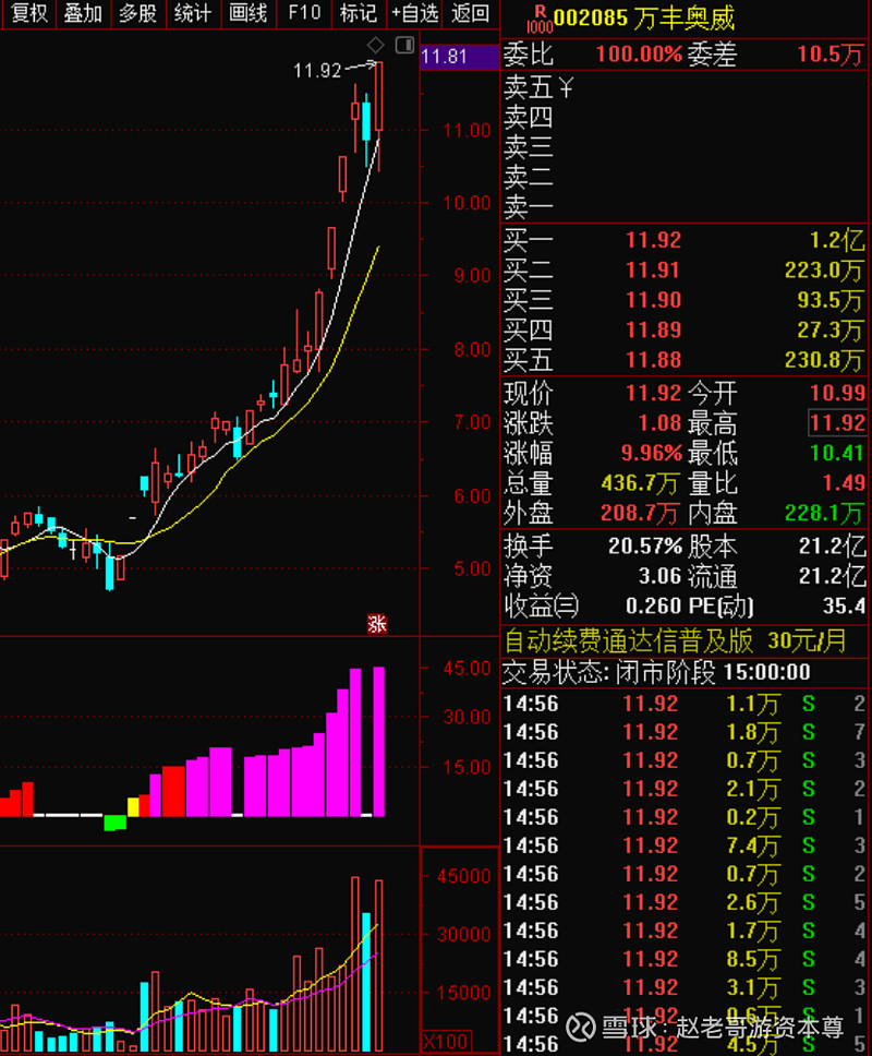 317赵老哥复盘思路