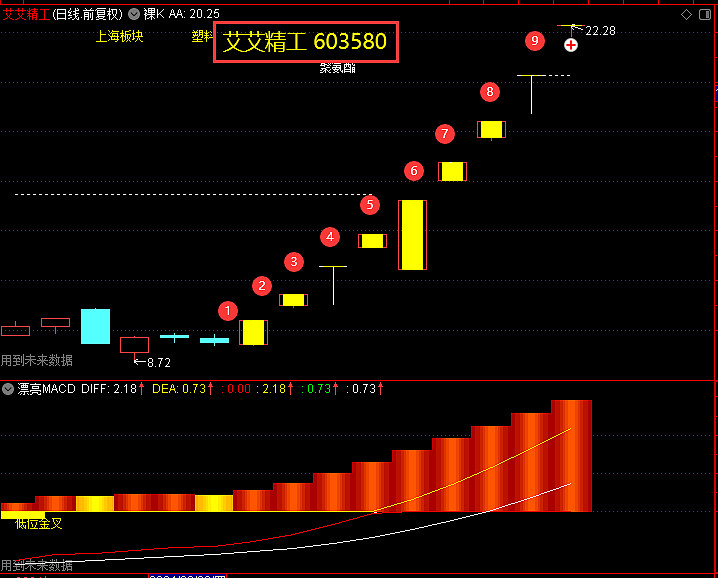 低空经济产业链图谱汽车拆解概念股一览