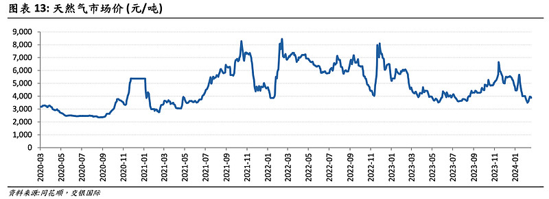 lng重卡火了公路运价要变天