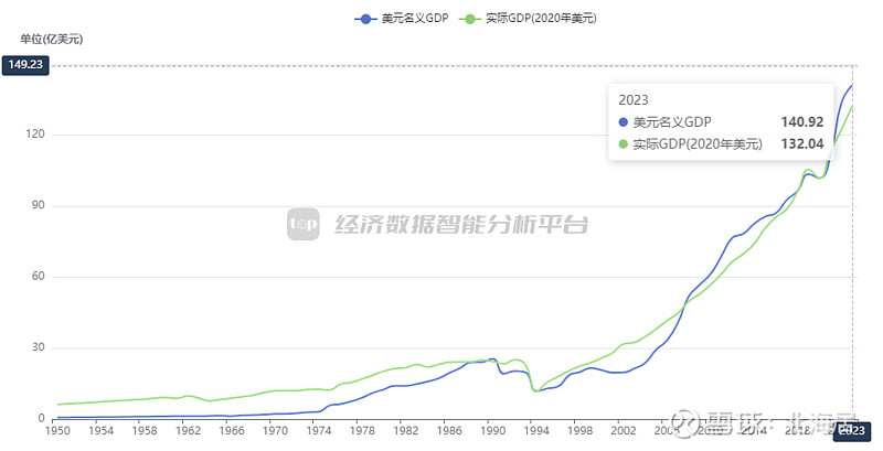 【宏观】2023年卢旺达经济增长8.25% 人均gdp初值1040美元