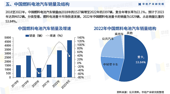 2024年氢燃料电池汽车行业发展现状、竞争格局及未来发展趋势与前景分析