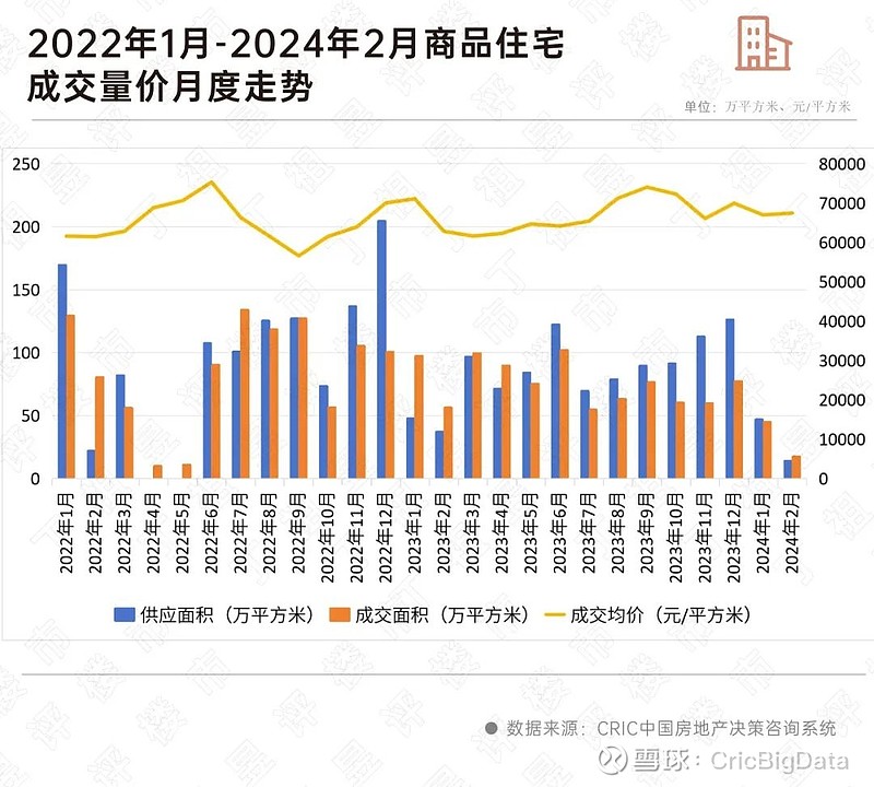 阵地丨上海首场土拍的几个信号 上海,依然是房企投资重镇。 3月15日, 上海2024 年第一批次首轮集中土拍收官,5宗地揽金134.1亿元 ...