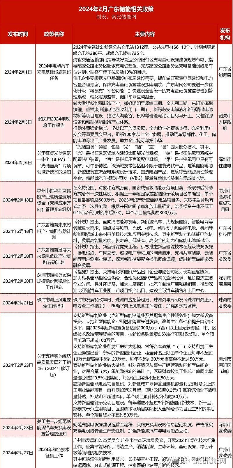 国家政策发布图片