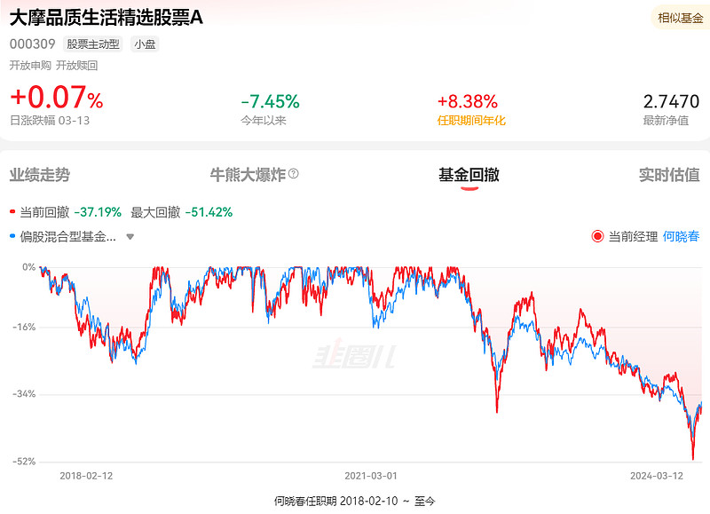 基金经理重温与速记何晓春易智泉芮晨